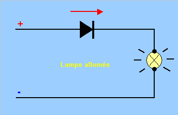 Lampe allumée