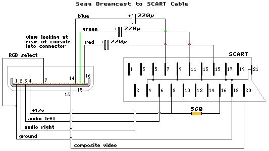 Sega DreamCast.