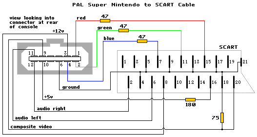 Super Nintendo.