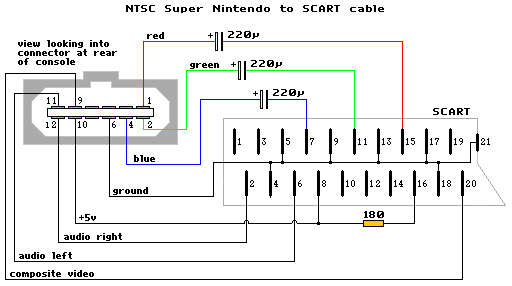 Super-Famicom.
