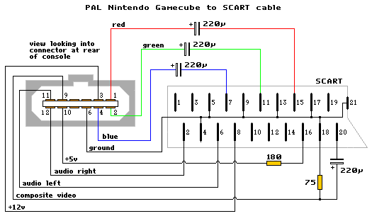 Nintendo Gamecube.