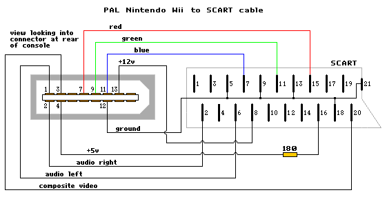Nintendo Wii.