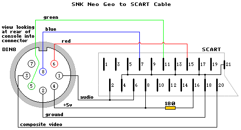 SNK NeoGeo.
