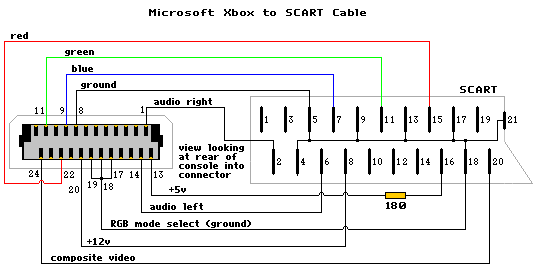 MicroSoft Xbox.