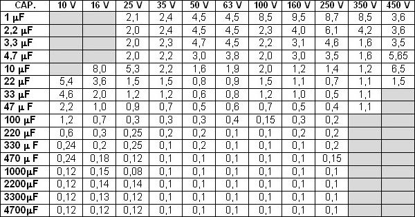 esr_table.png