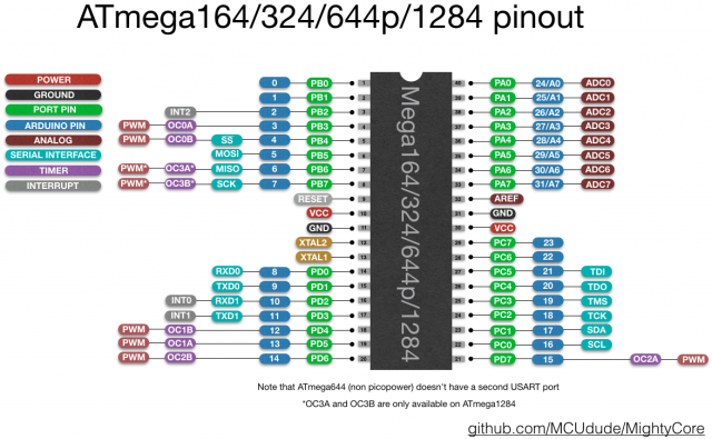 atmega32.png