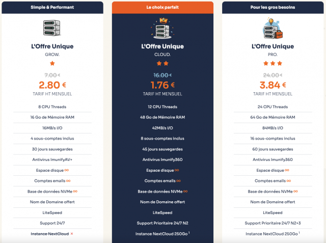 Comparatifs web des offres o2switch au 03 Mars 2025.