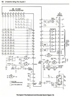 Schéma clavier 2+